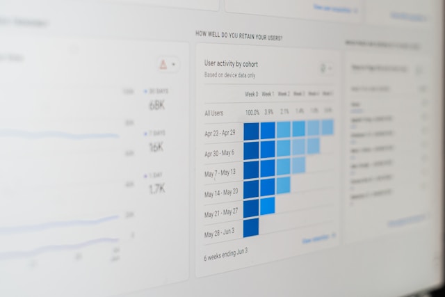 Mockup Dashboard IMAEduaccess